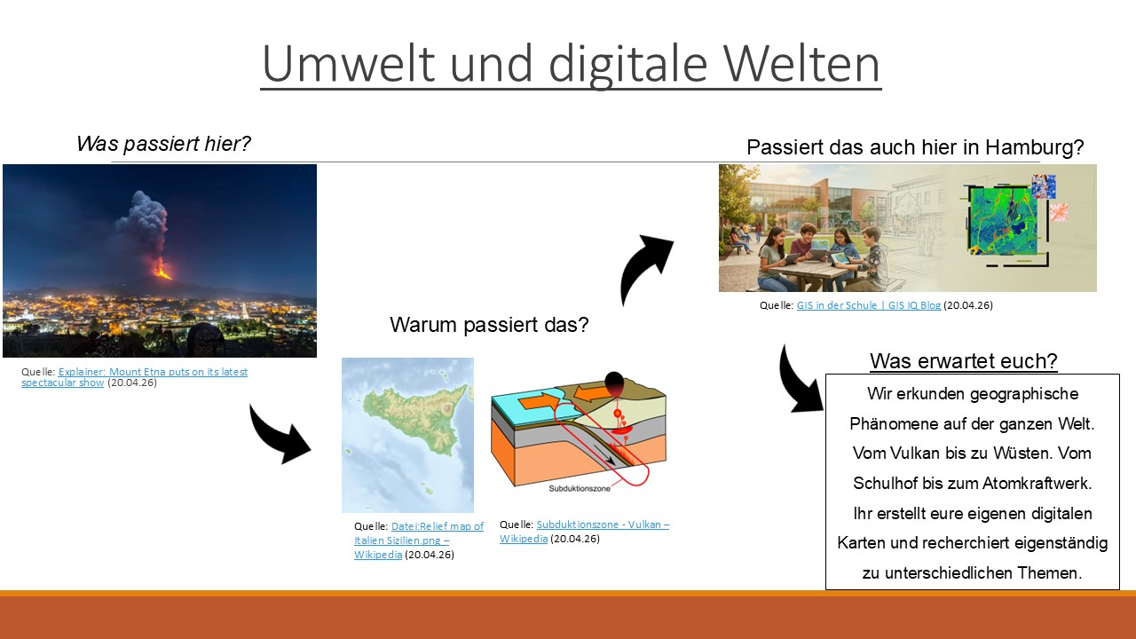 Klima und digitale Welten